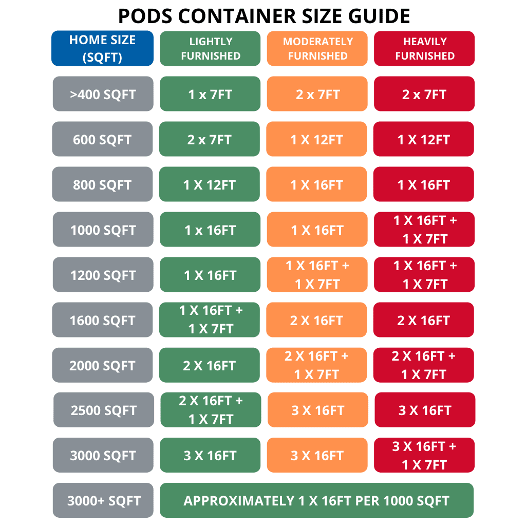 PODS Container Sizes Moving & Storage PODS Manchester